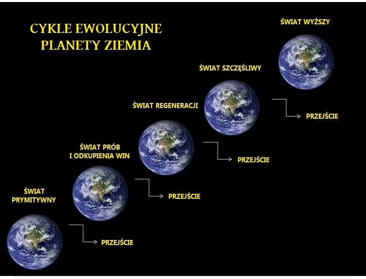 Światy ewolucja 1.jpg